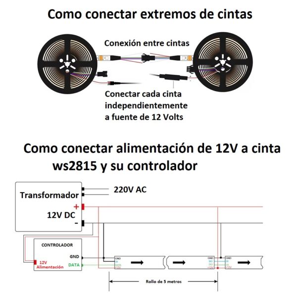 Cinta Chip WS2815 B 60 leds/metro 5 m IP65 B-6